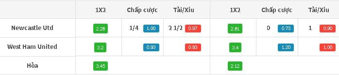 ty-le-keo-newcastle-vs-west-ham-toi-nay-luc-21h00-ngay-2608-anh1