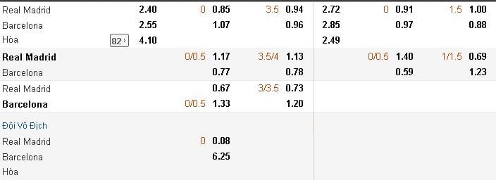 ty-le-keo-real-madrid-vs-barcelona-luc-4h00-ngay-1708-hom-nay-tim-kiem-ky-tich-anh2