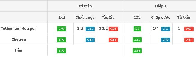 ty-le-keo-tottenham-vs-chelsea-luc-22h00-ngay-2008-hom-nay-hinh-1