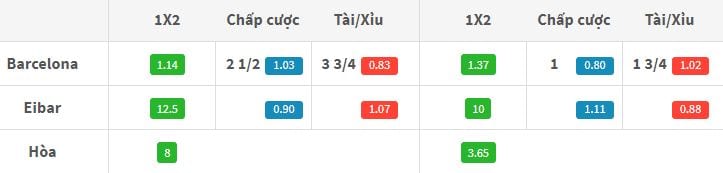 keo-nha-cai-barcelona-vs-eibar-3h00-ngay-2109-hom-nay-vong-5-la-liga-anh1