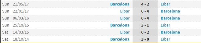 keo-nha-cai-barcelona-vs-eibar-3h00-ngay-2109-hom-nay-vong-5-la-liga-anh2