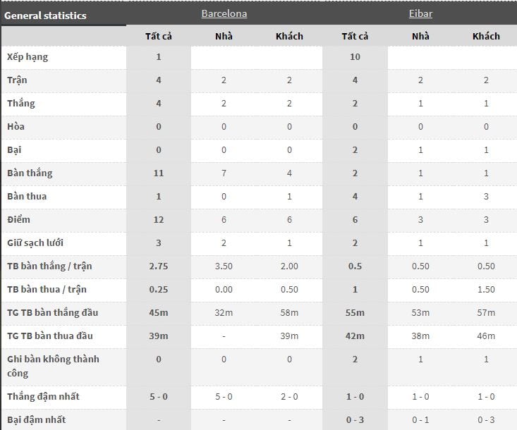 keo-nha-cai-barcelona-vs-eibar-3h00-ngay-2109-hom-nay-vong-5-la-liga-anh3