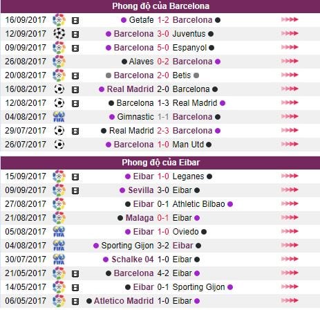 keo-nha-cai-barcelona-vs-eibar-3h00-ngay-2109-hom-nay-vong-5-la-liga-anh4