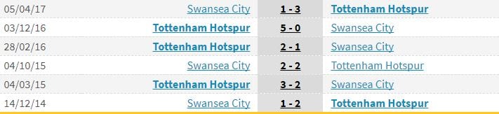 keo-nha-cai-tottenham-vs-swansea-ngay-1609-luc-23h30-hom-nay-anh3