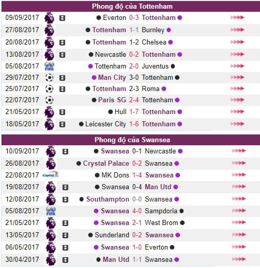 keo-nha-cai-tottenham-vs-swansea-ngay-1609-luc-23h30-hom-nay-anh4