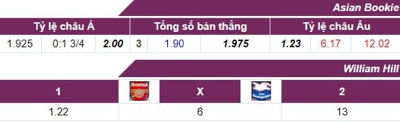 ty-le-keo-arsenal-vs-brighton-ngay-0110-luc-18h00-hom-nay-anh2