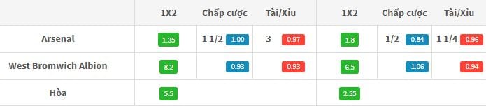 ty-le-keo-arsenal-vs-west-brom-2h00-ngay-2609-anh2