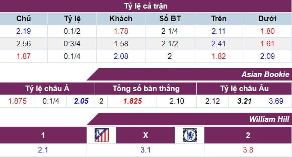 ty-le-keo-atletico-vs-chelsea-ngay-2809-luc-1h45-hom-nay-anh2