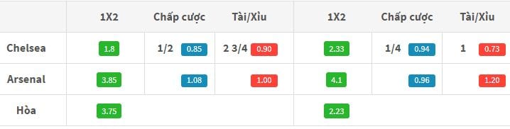 ty-le-keo-chelsea-vs-arsenal-luc-19h30-ngay-1709-hom-nay-toi-luc-phuc-han-anh2