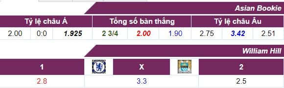 ty-le-keo-chelsea-vs-man-city-ngay-3009-luc-23h30-hom-nay-anh2