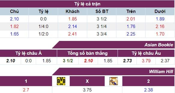 ty-le-keo-dortmund-vs-real-madrid-hom-nay-1h45-ngay-2709-anh2