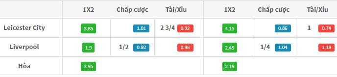 Tỷ lệ kèo Leicester City vs Liverpool hôm nay 23h30 ngày 23/09 : Cuộc tái ngộ sớm 4 ty-le-keo-leicester-city-vs-liverpool-hom-nay-23h30-ngay-2309-anh1