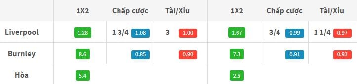 ty-le-keo-liverpool-vs-burnley-luc-21h00-ngay-1609-hom-nay-lam-lai-tu-dau-anh1