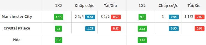 ty-le-keo-man-city-vs-crystal-palace-hom-nay-21h00-ngay-2309-anh1