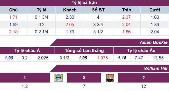 ty-le-keo-man-city-vs-shakhtar-hom-nay-1h45-ngay-2709-anh2