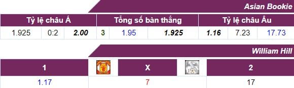 ty-le-keo-man-utd-vs-crystal-ngay-3009-luc-21h00-hom-nay-anh2