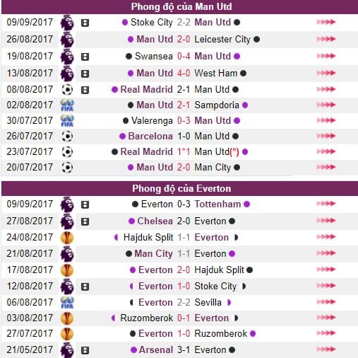 ty-le-keo-man-utd-vs-everton-luc-22h00-ngay-1709-hom-nay-doi-dau-voi-ban-cu-anh3