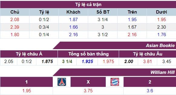 ty-le-keo-paris-sg-vs-bayern-ngay-2809-luc-1h45-anh2