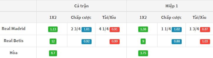 ty-le-keo-real-vs-betis-luc-3h00-ngay-2109-hom-nay-noi-tiep-chien-thang-hinh-anh1