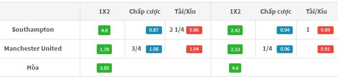 ty-le-keo-southampton-vs-man-utd-21h00-ngay-2309-anh1