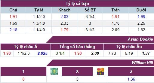 Tỷ lệ kèo Sporting CP vs Barcelona hôm nay 1h45 ngày 28/09 : Khác biệt đẳng cấp 4 ty-le-keo-sporting-cp-vs-barcelona-hom-nay-1h45-ngay-2809-anh2