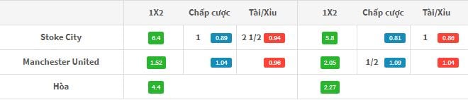 Ty le keo Stoke City vs MU 23h00 9/09: Khat khao chien thang hinh anh 1