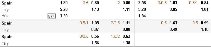 ty-le-keo-tay-ban-nha-vs-y-hom-nay-luc-01h45-ngay-0309-tran-dau-sieu-kinh-dien-anh2