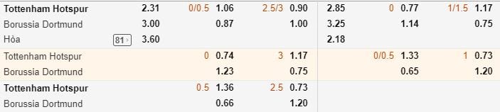 ty-le-keo-tottenham-vs-dortmund-1h45-ngay-1409-toi-nay-khoi-dau-cuoc-chien-anh2
