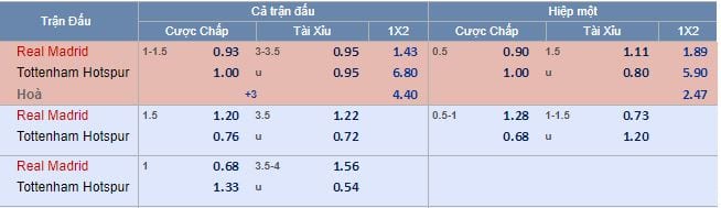 Tỷ lệ cược Real Madrid vs Tottenham hôm nay lúc 1g45 ngày 18/10 : Cẩn thận vấp ngã 6 Tỷ lệ cược Real Madrid vs Tottenham hôm nay lúc 1g45 ngày 18/10 : Cẩn thận vấp ngã 5