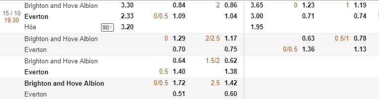 Tỷ lệ kèo Brighton vs Everton hôm nay lúc 19h30 ngày 15/10 Vòng 8 NHA 5