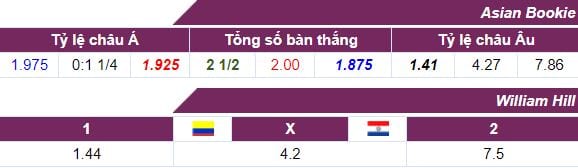 Tỷ lệ kèo Colombia vs Paraguay ngày 06/10 lúc 6h30 hôm nay : Tự tin giành 3 điểm 5