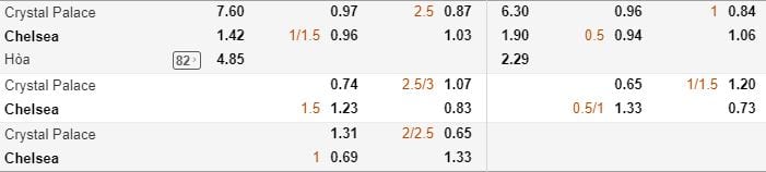 Tỷ lệ kèo Crystal Palace vs Chelsea hôm nay lúc 21h00 ngày 14/10 : Cẩn thận chủ nhà 5
