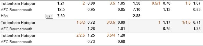 Tỷ lệ kèo Tottenham vs Bournemouth hôm nay lúc 21h00 ngày 14/10 : Từng bước đi lên 5