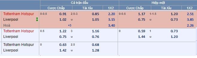 tỷ lệ cá cược