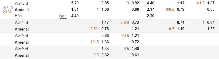Tỷ lệ kèo Watford vs Arsenal hôm nay lúc 23h30 ngày 14/10 Vòng 8 NHA 6 Tỷ lệ kèo Watford vs Arsenal hôm nay lúc 23h30 ngày 14/10 Vòng 8 NHA 5