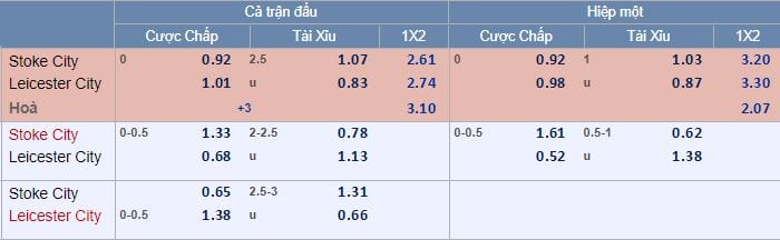 Tỷ lệ kèo Stoke City vs Leicester hôm nay lúc 19g30 Vòng 11 Ngoại Hạng Anh 5