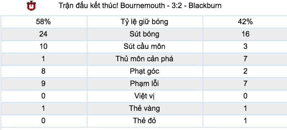 Tỷ lệ cược Bournemouth vs Crystal Palace lúc 2h ngày 2/10 vòng 7 NHA 6
