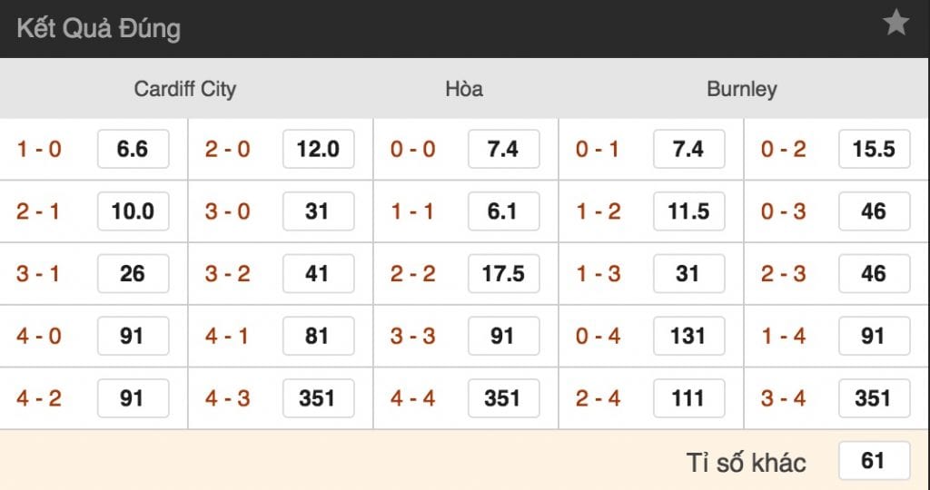 Tỷ lệ cược Cardiff City vs Burnley lúc 22h ngày 30/9 vòng 7 NHA 4