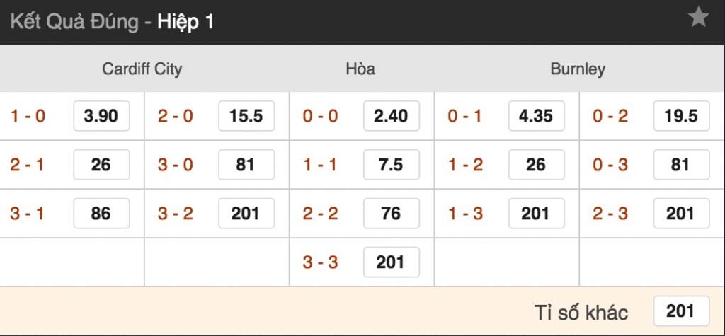 Tỷ lệ cược Cardiff City vs Burnley lúc 22h ngày 30/9 vòng 7 NHA 5