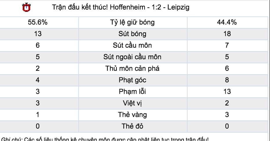 ty le cuoc hoffenheimvs man city luc 23h55 ngay 2 10 cup c1 hinh anh 4 Tỷ lệ cược Hoffenheim vs Man City lúc 23h55 ngày 2/10 Cúp C1 6