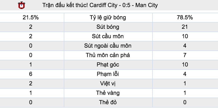 ty le cuoc hoffenheimvs man city luc 23h55 ngay 2 10 cup c1 hinh anh 5 Tỷ lệ cược Hoffenheim vs Man City lúc 23h55 ngày 2/10 Cúp C1 7
