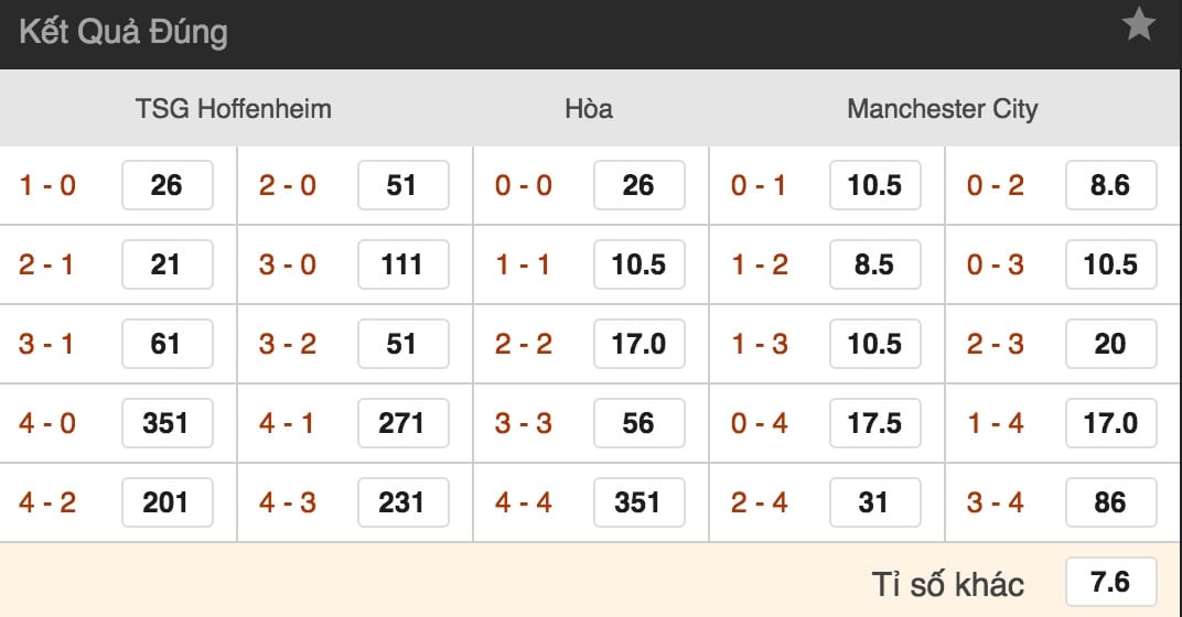 ty le cuoc hoffenheimvs man city luc 23h55 ngay 2 10 cup c1 hinh anh 2 Tỷ lệ cược Hoffenheim vs Man City lúc 23h55 ngày 2/10 Cúp C1 4