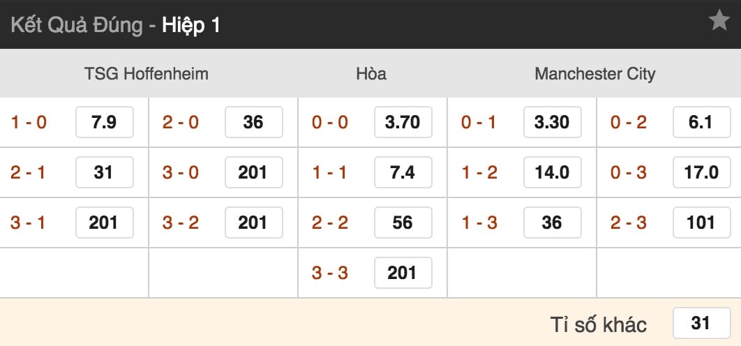 ty le cuoc hoffenheimvs man city luc 23h55 ngay 2 10 cup c1 hinh anh 3 Tỷ lệ cược Hoffenheim vs Man City lúc 23h55 ngày 2/10 Cúp C1 5