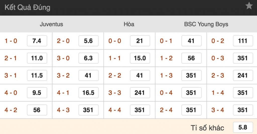 ty le cuoc juventus vs young boys luc 23h55 ngay 2 10 cup c1 hinh anh 2 Tỷ lệ cược Juventus vs Young Boys lúc 23h55 ngày 2/10 vòng 2 Cúp C1 4