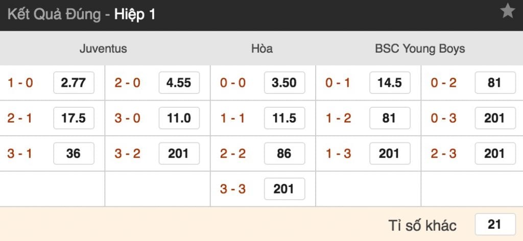 ty le cuoc juventus vs young boys luc 23h55 ngay 2 10 cup c1 hinh anh 3 Tỷ lệ cược Juventus vs Young Boys lúc 23h55 ngày 2/10 vòng 2 Cúp C1 5
