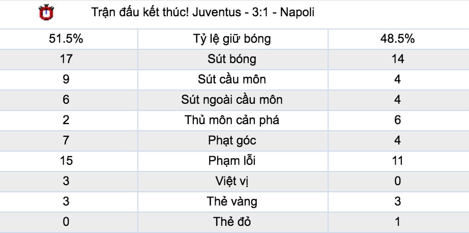 ty le cuoc juventus vs young boys luc 23h55 ngay 2 10 cup c1 hinh anh 4 Tỷ lệ cược Juventus vs Young Boys lúc 23h55 ngày 2/10 vòng 2 Cúp C1 6