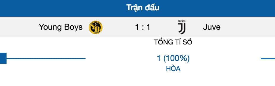 ty le cuoc juventus vs young boys luc 23h55 ngay 2 10 cup c1 hinh anh 6 Tỷ lệ cược Juventus vs Young Boys lúc 23h55 ngày 2/10 vòng 2 Cúp C1 8