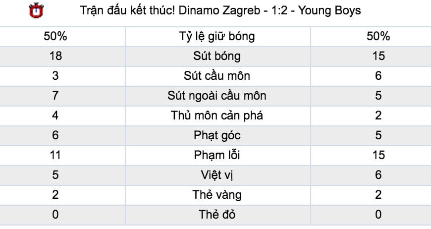 ty le cuoc juventus vs young boys luc 23h55 ngay 2 10 cup c1 hinh anh 5 Tỷ lệ cược Juventus vs Young Boys lúc 23h55 ngày 2/10 vòng 2 Cúp C1 7
