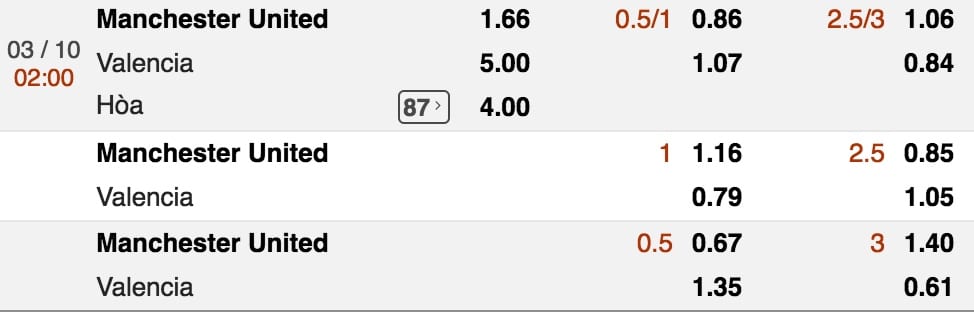 ty le cuoc man utd vs valencia luc 2h ngay 3 10 vong 2 cup c1 hinh anh 1 Tỷ lệ cược Man Utd vs Valencia lúc 2h ngày 3/10 vòng 2 Cúp C1 3