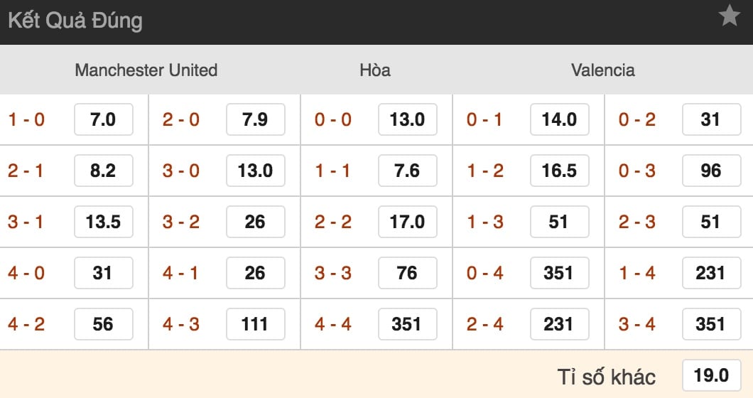 ty le cuoc man utd vs valencia luc 2h ngay 3 10 vong 2 cup c1 hinh anh 2 Tỷ lệ cược Man Utd vs Valencia lúc 2h ngày 3/10 vòng 2 Cúp C1 4
